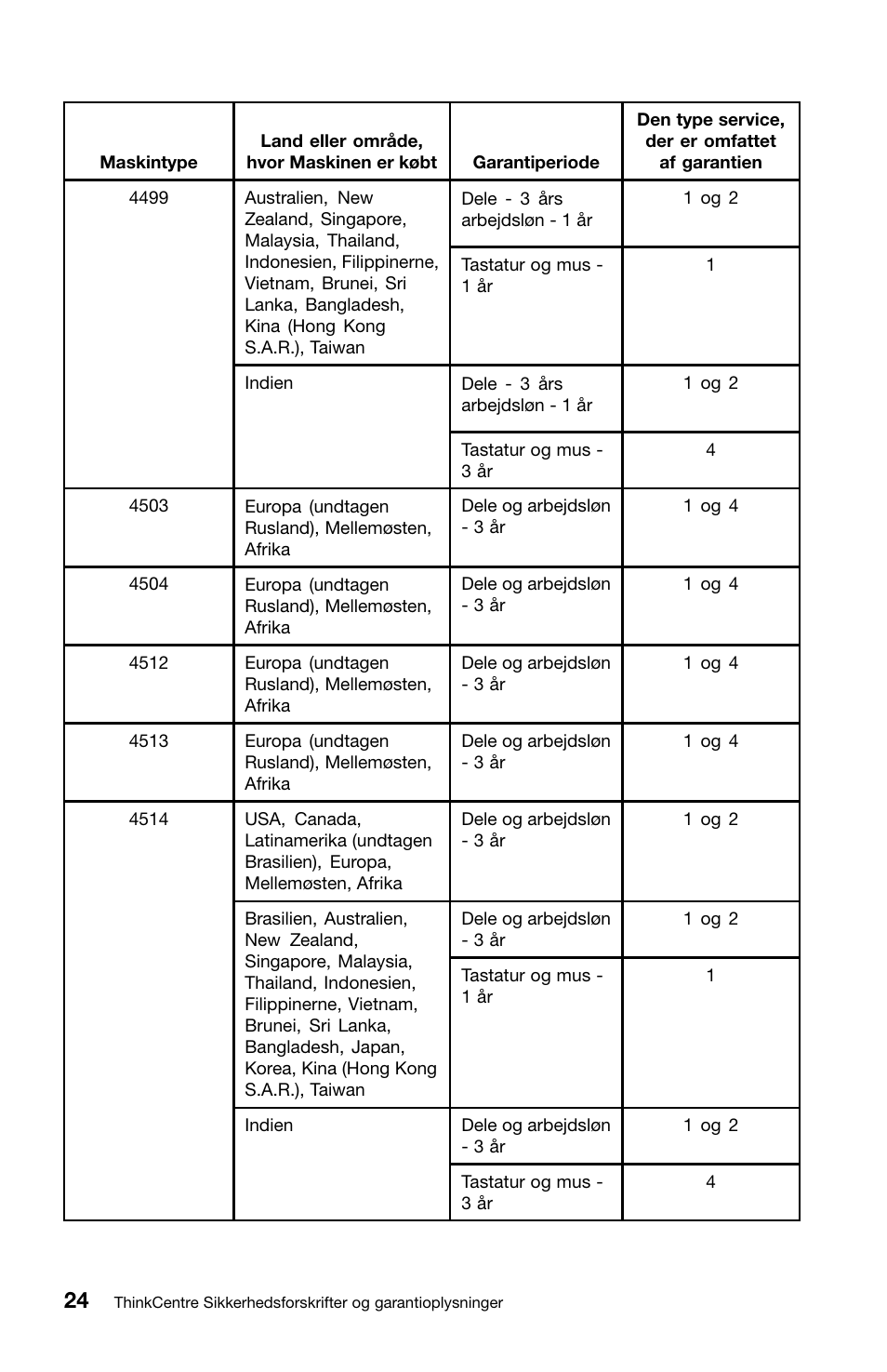 Lenovo ThinkCentre M91 User Manual | Page 82 / 276