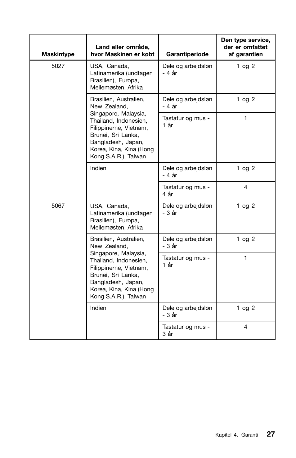 Lenovo ThinkCentre M91 User Manual | Page 85 / 276