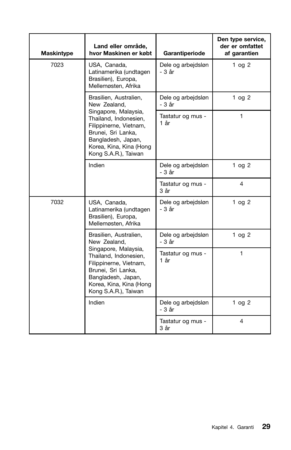 Lenovo ThinkCentre M91 User Manual | Page 87 / 276