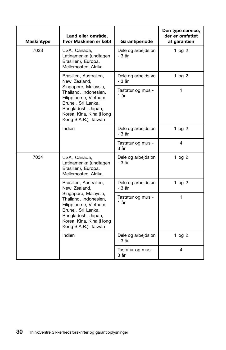 Lenovo ThinkCentre M91 User Manual | Page 88 / 276