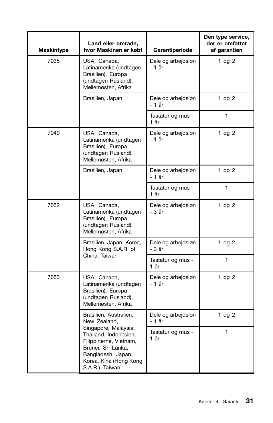 Lenovo ThinkCentre M91 User Manual | Page 89 / 276