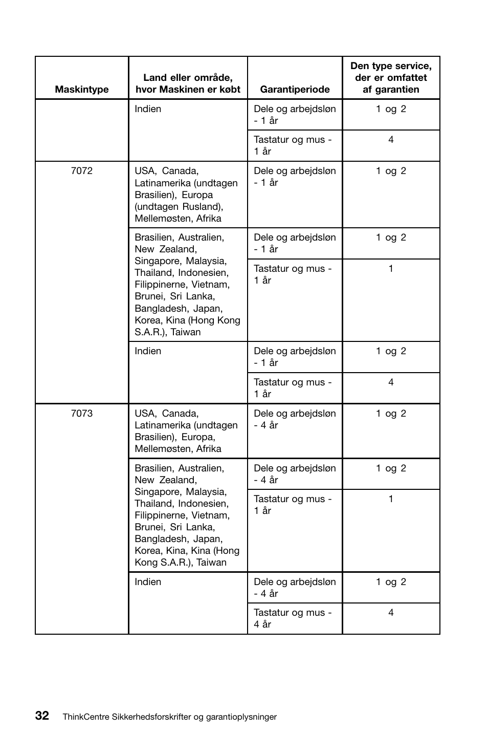 Lenovo ThinkCentre M91 User Manual | Page 90 / 276