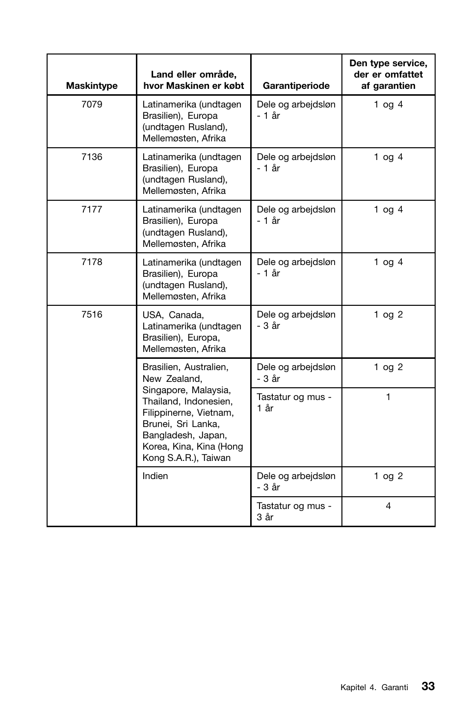 Lenovo ThinkCentre M91 User Manual | Page 91 / 276