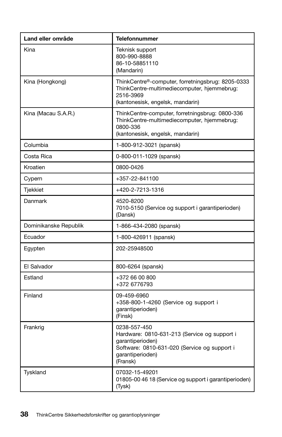 Lenovo ThinkCentre M91 User Manual | Page 96 / 276