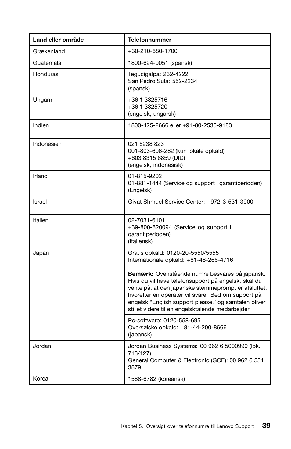 Lenovo ThinkCentre M91 User Manual | Page 97 / 276