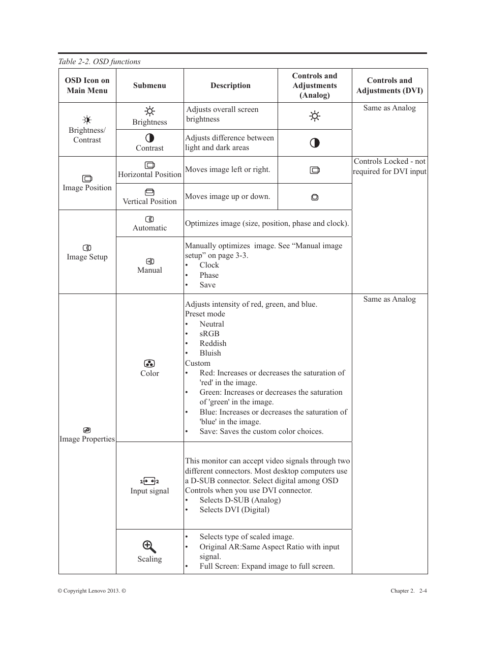 Lenovo ThinkVision E2323s 23-inch FHD WLED Backlit LCD Monitor User Manual | Page 14 / 32