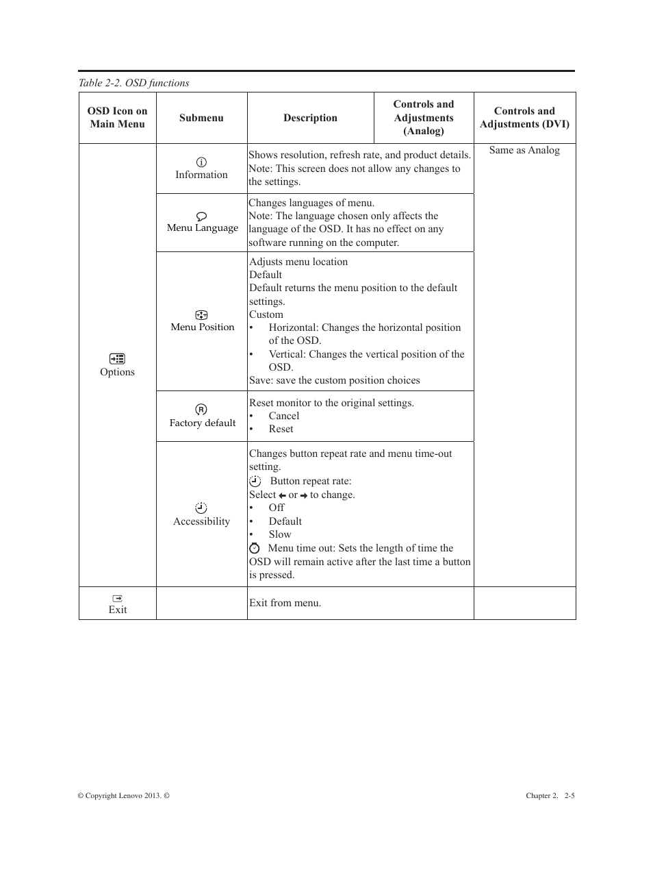 Lenovo ThinkVision E2323s 23-inch FHD WLED Backlit LCD Monitor User Manual | Page 15 / 32