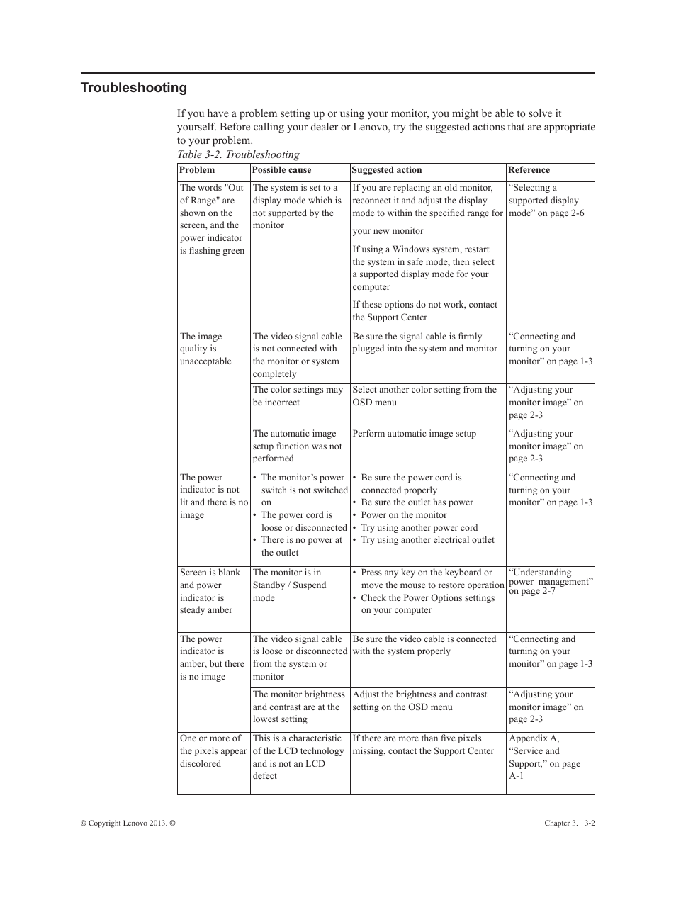 Troubleshooting, Troubleshooting -2 | Lenovo ThinkVision E2323s 23-inch FHD WLED Backlit LCD Monitor User Manual | Page 21 / 32