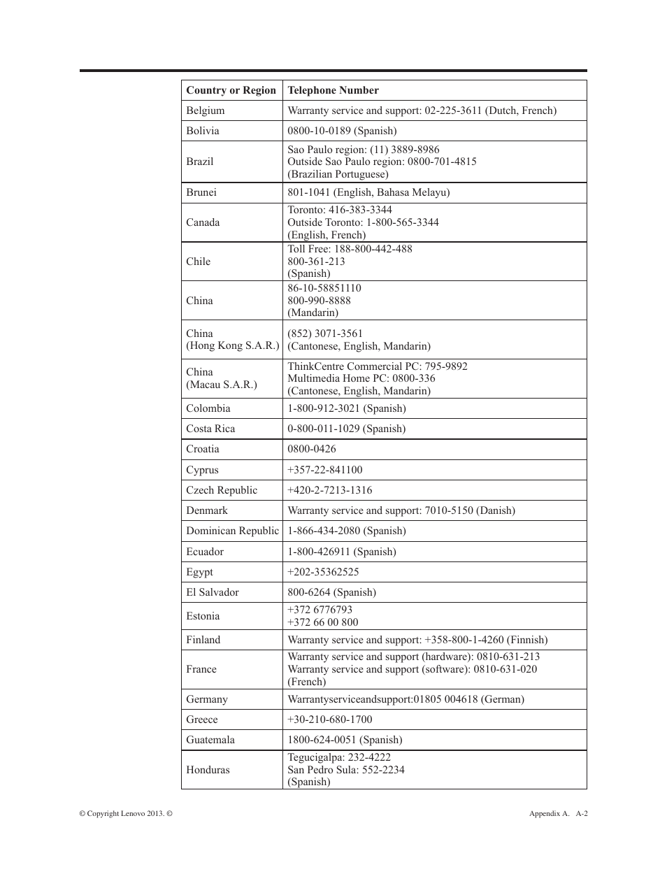 Lenovo ThinkVision E2323s 23-inch FHD WLED Backlit LCD Monitor User Manual | Page 28 / 32