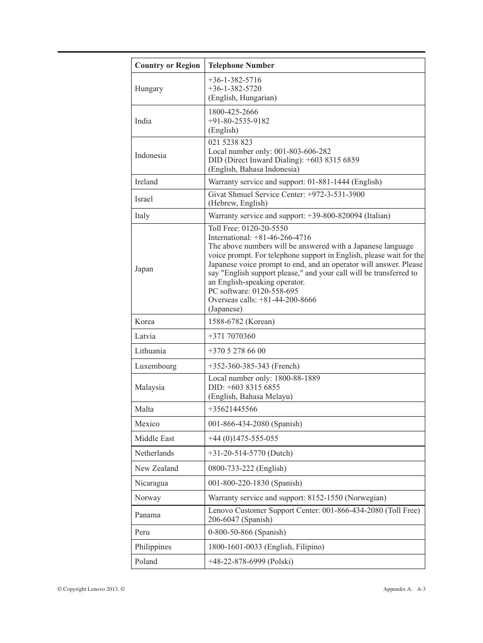 Lenovo ThinkVision E2323s 23-inch FHD WLED Backlit LCD Monitor User Manual | Page 29 / 32