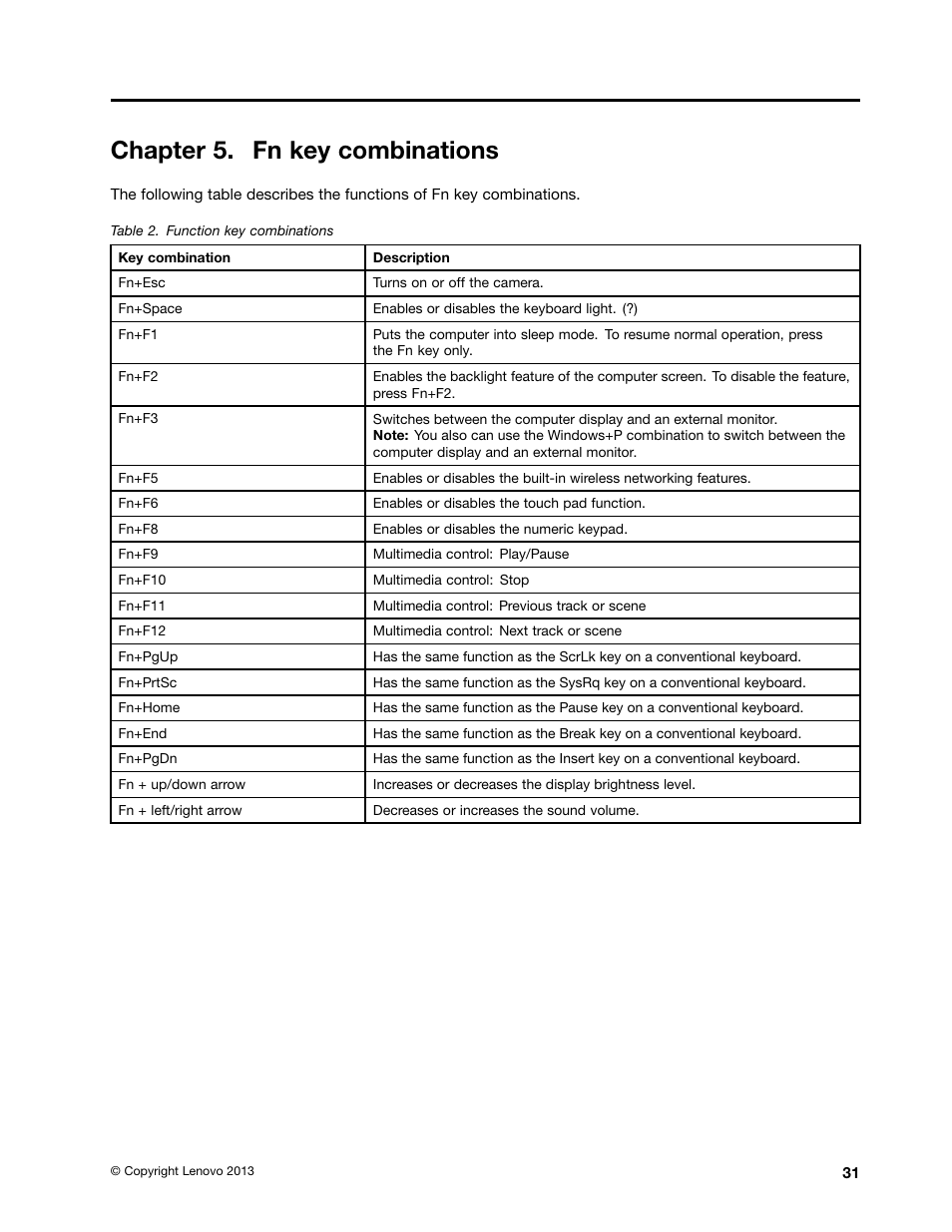 Chapter 5. fn key combinations | Lenovo V4400u Notebook User Manual | Page 37 / 94