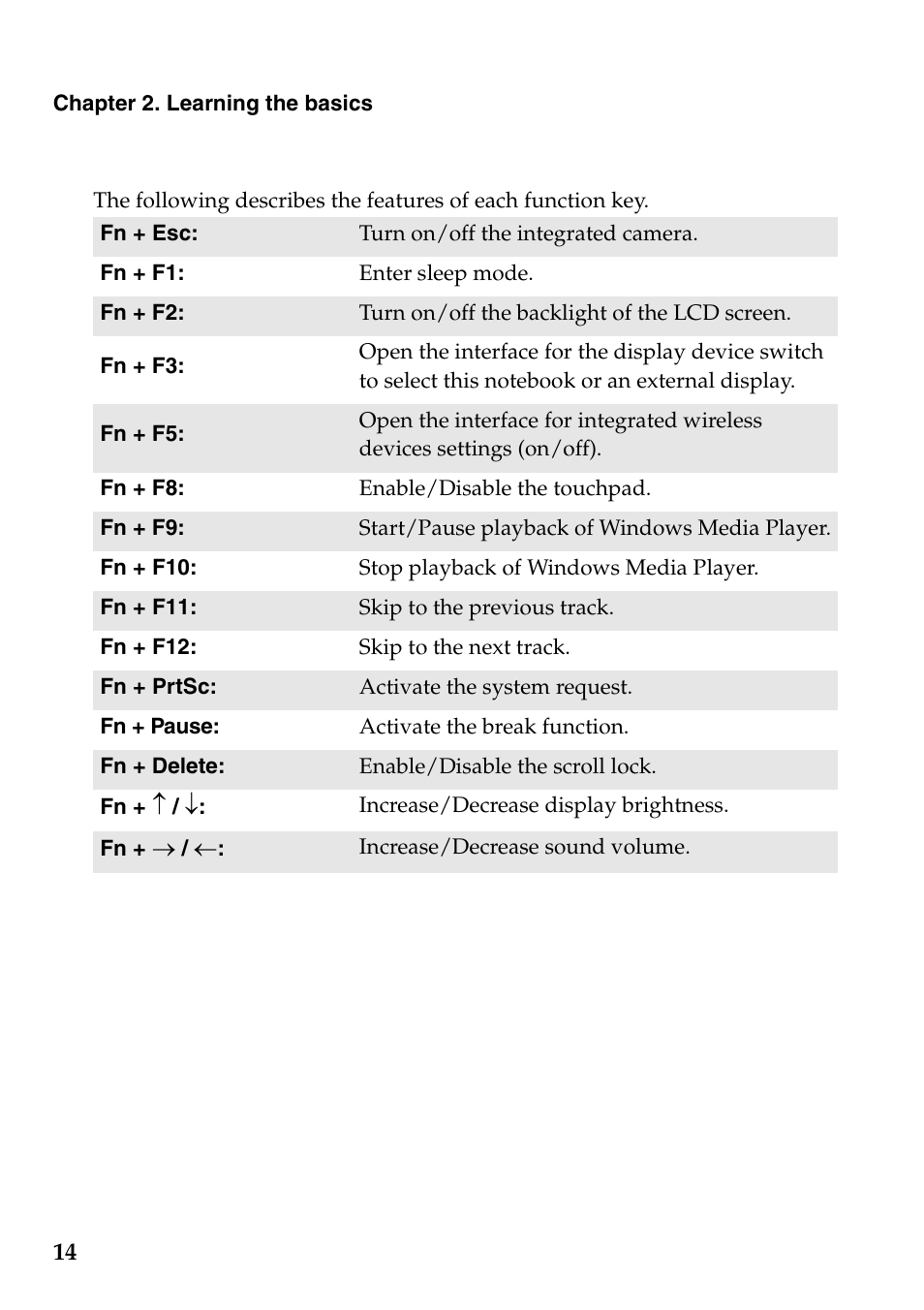 Lenovo IdeaPad S100c Notebook User Manual | Page 18 / 48