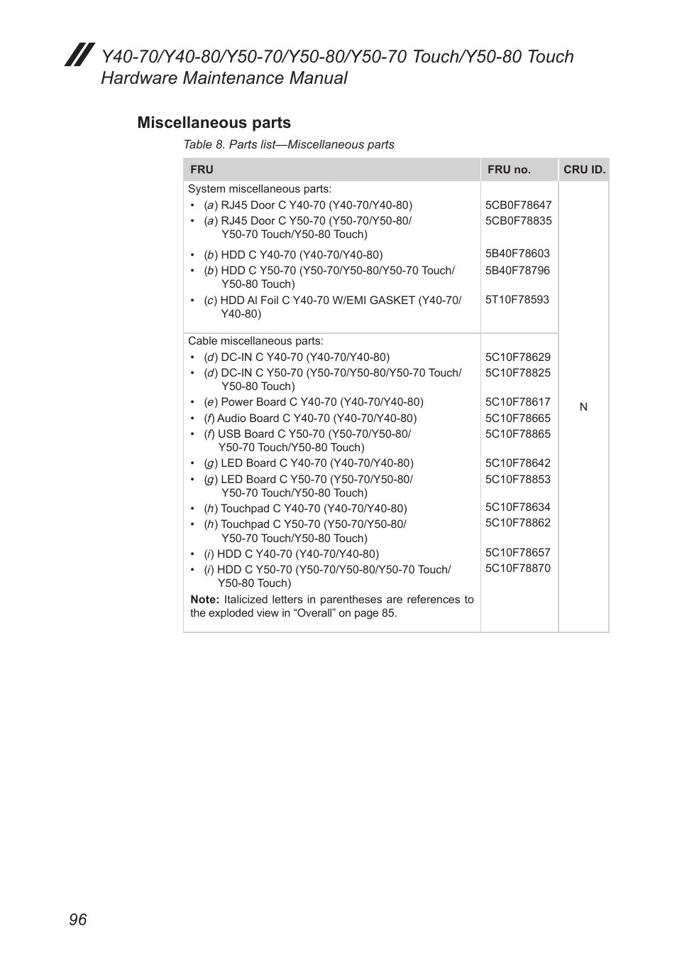 Miscellaneous parts | Lenovo Y50-70 User Manual | Page 100 / 106