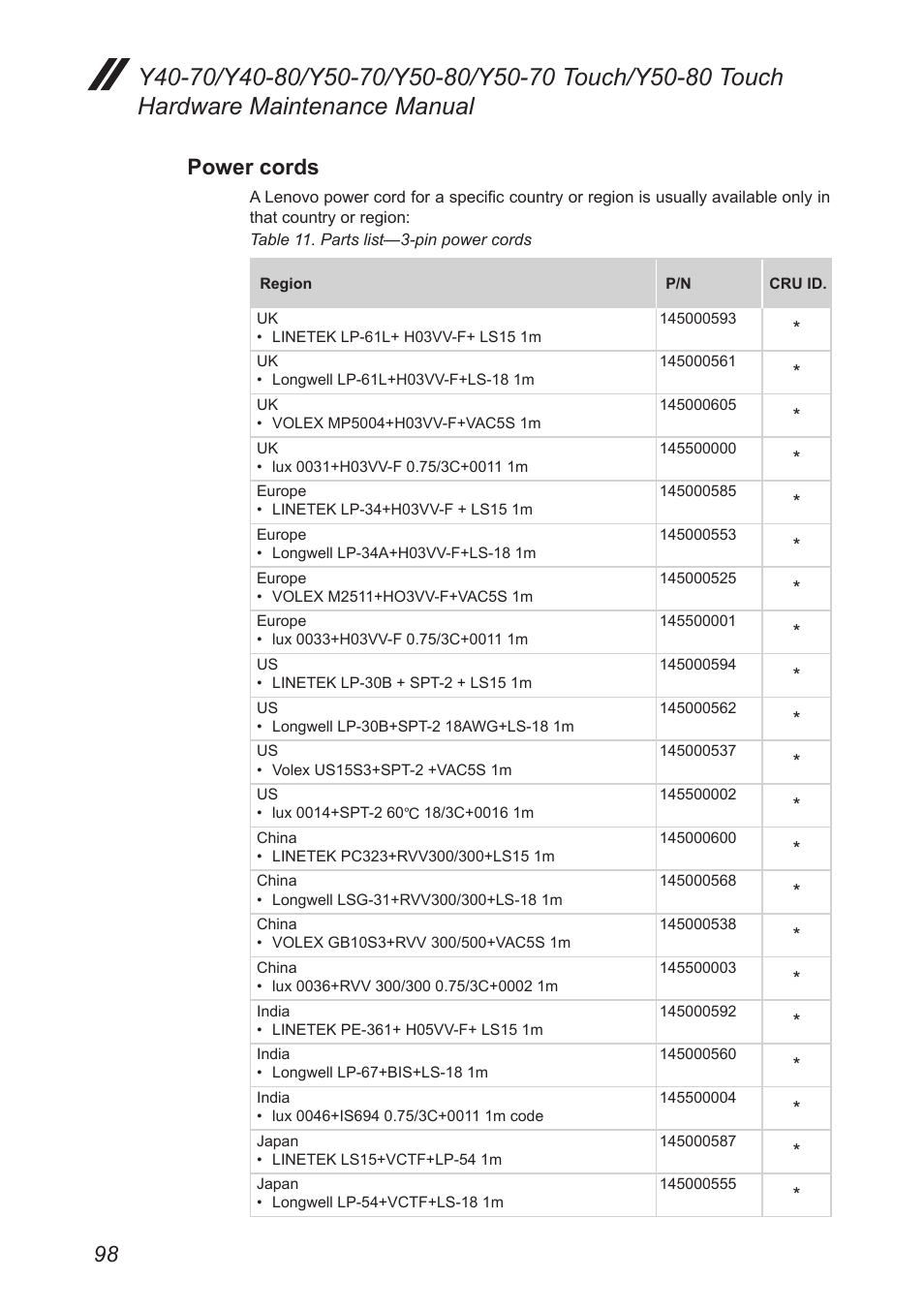 Power cords | Lenovo Y50-70 User Manual | Page 102 / 106