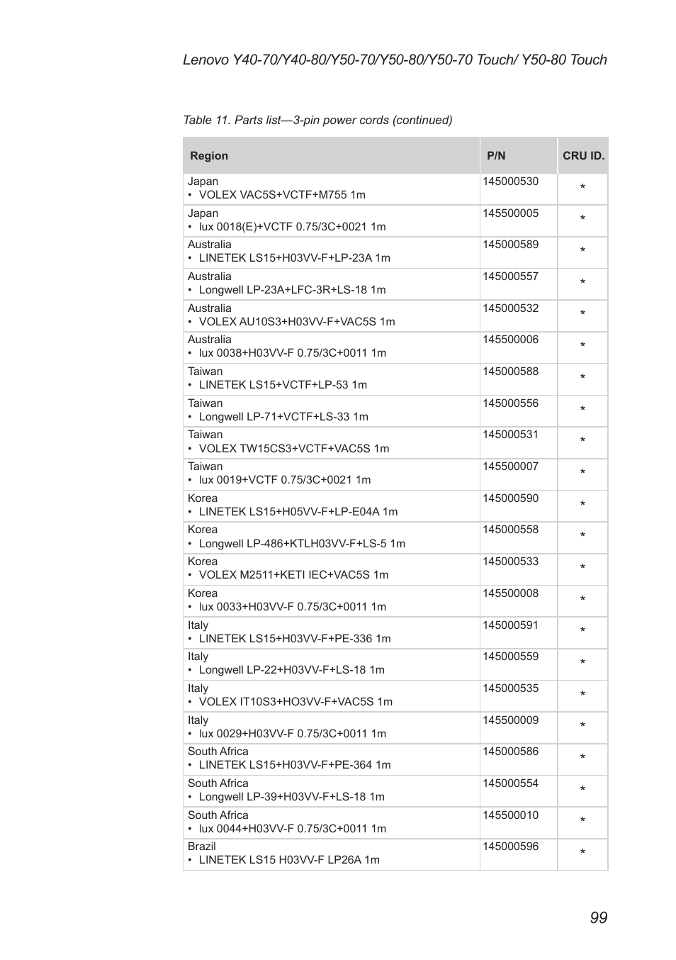 Lenovo Y50-70 User Manual | Page 103 / 106