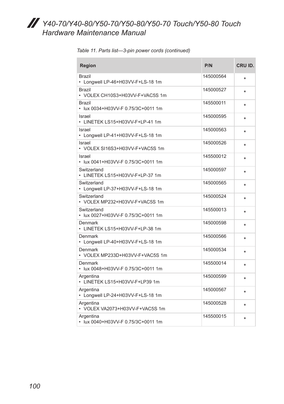 Lenovo Y50-70 User Manual | Page 104 / 106