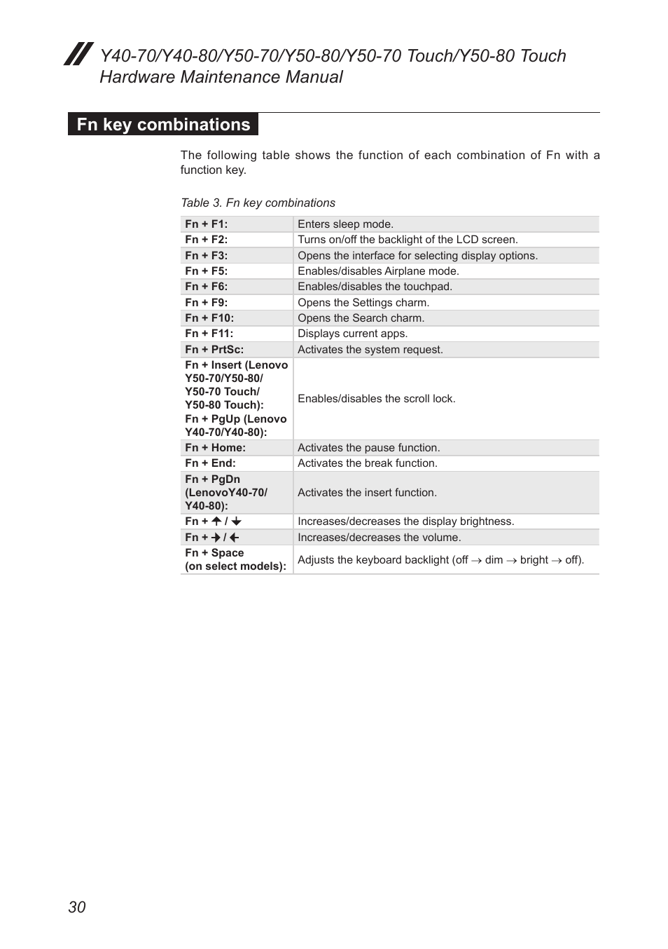 Fn key combinations | Lenovo Y50-70 User Manual | Page 34 / 106