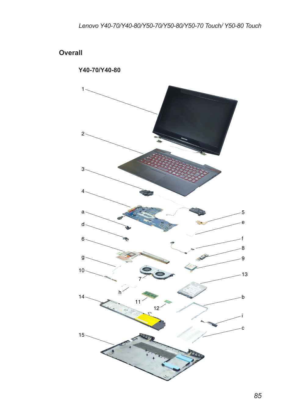 Overall | Lenovo Y50-70 User Manual | Page 89 / 106