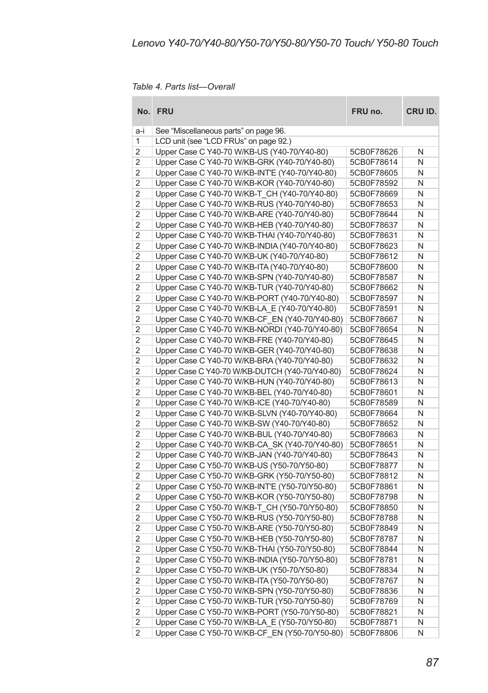 Lenovo Y50-70 User Manual | Page 91 / 106