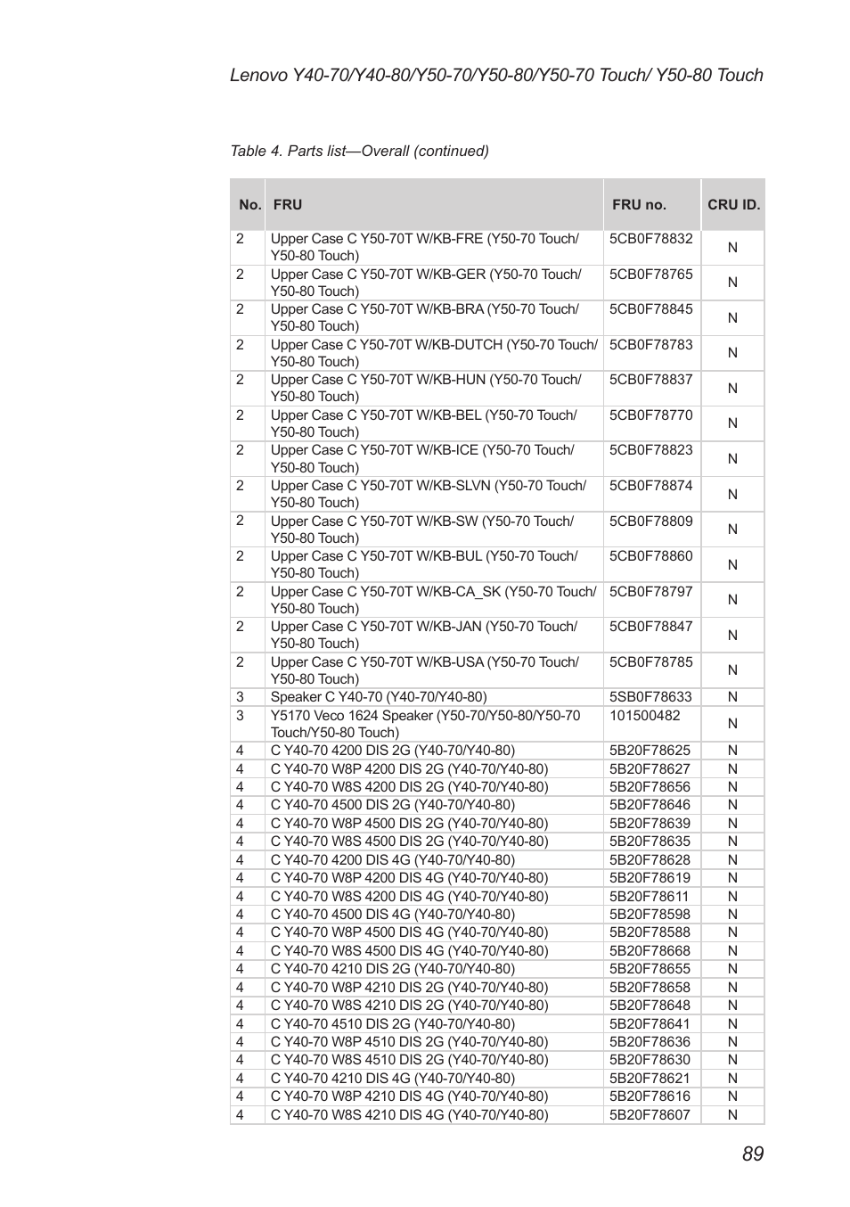 Lenovo Y50-70 User Manual | Page 93 / 106