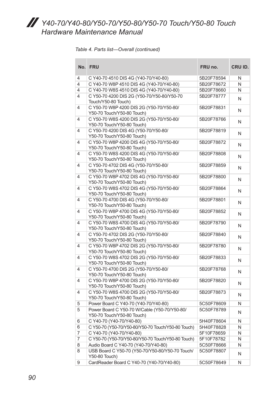 Lenovo Y50-70 User Manual | Page 94 / 106