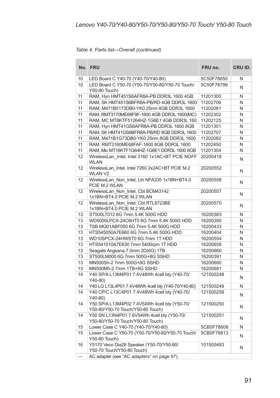 Lenovo Y50-70 User Manual | Page 95 / 106