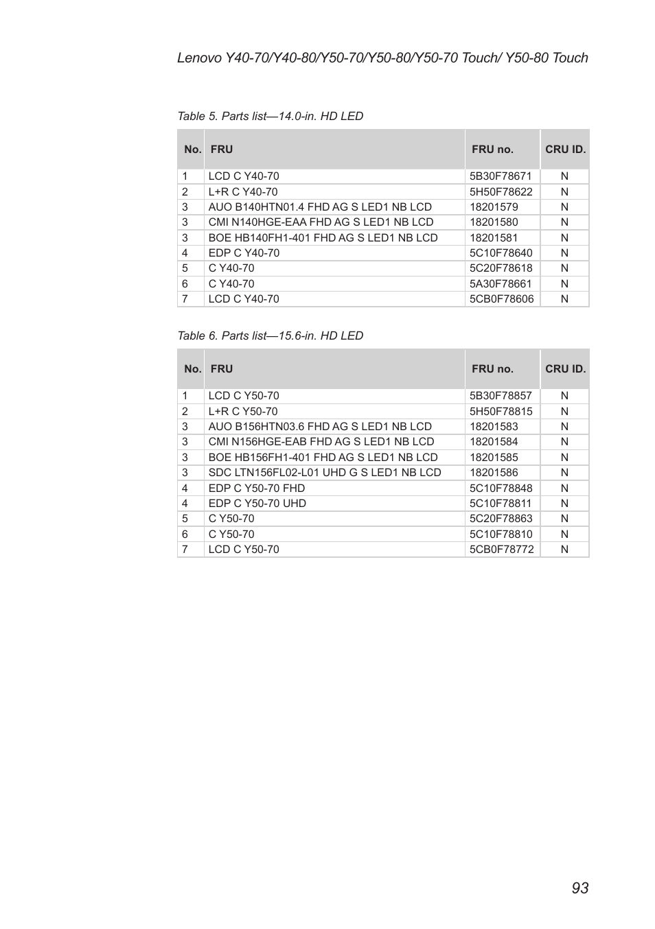 Lenovo Y50-70 User Manual | Page 97 / 106