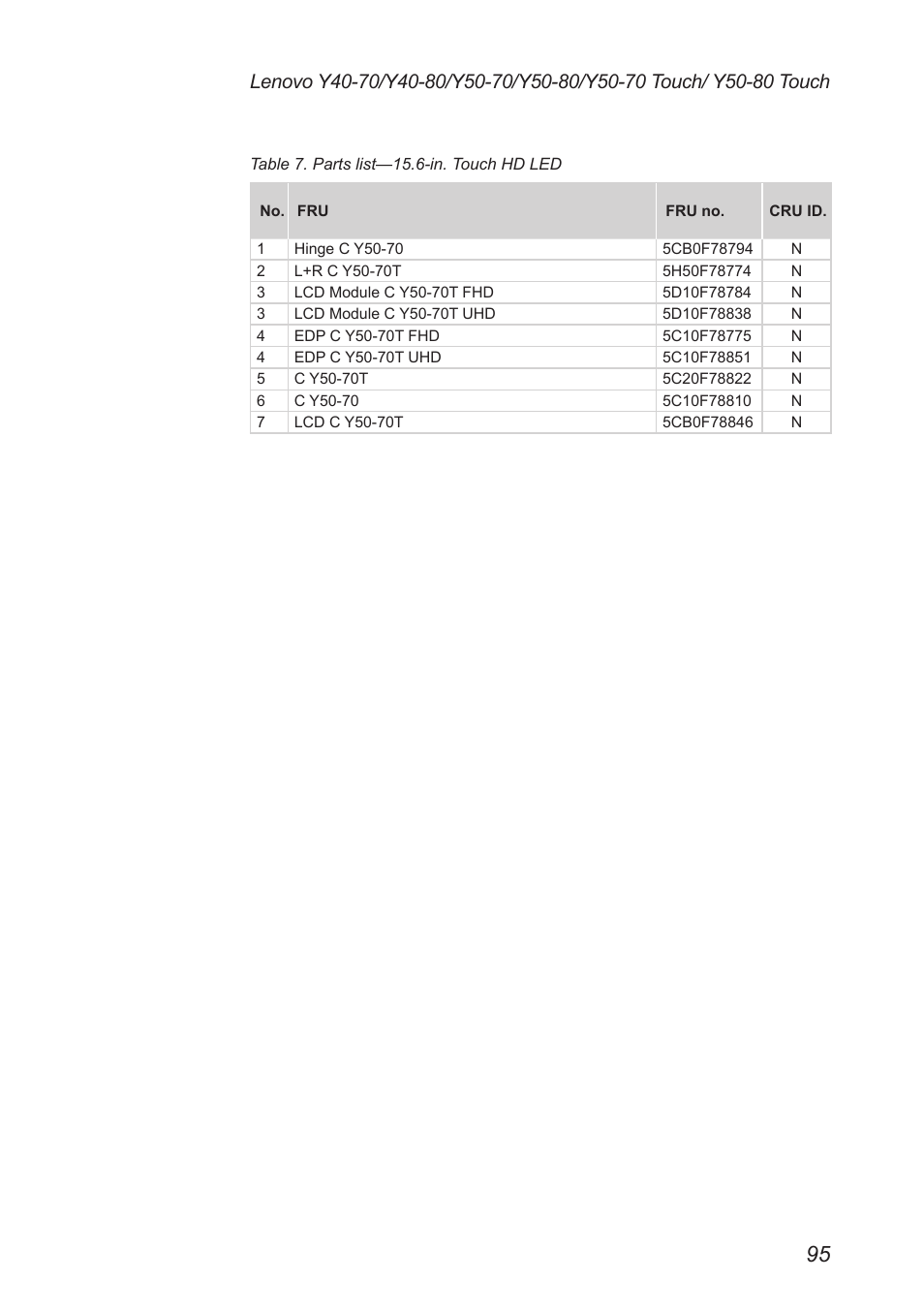 Lenovo Y50-70 User Manual | Page 99 / 106