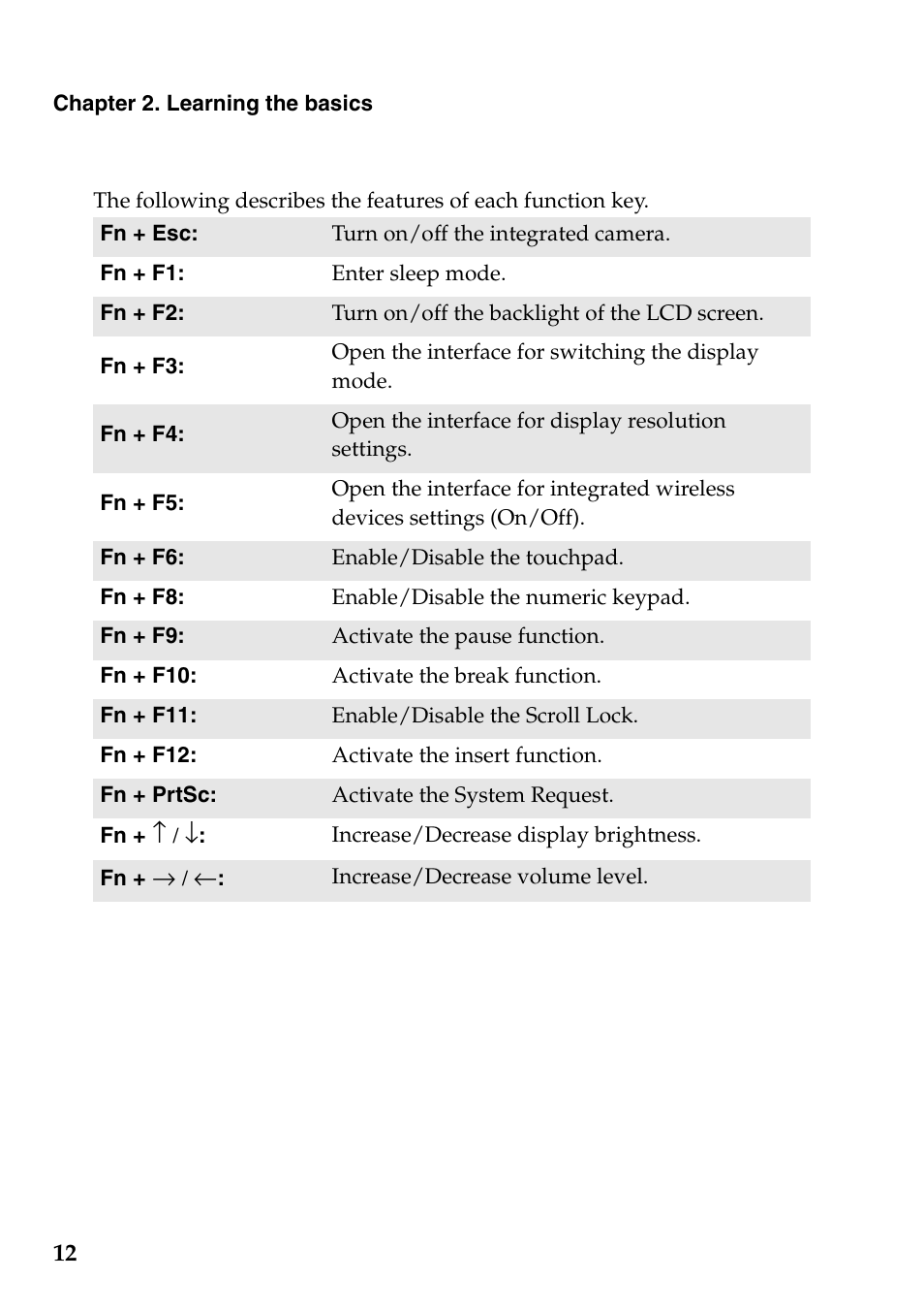 Lenovo IdeaPad V360 User Manual | Page 16 / 58
