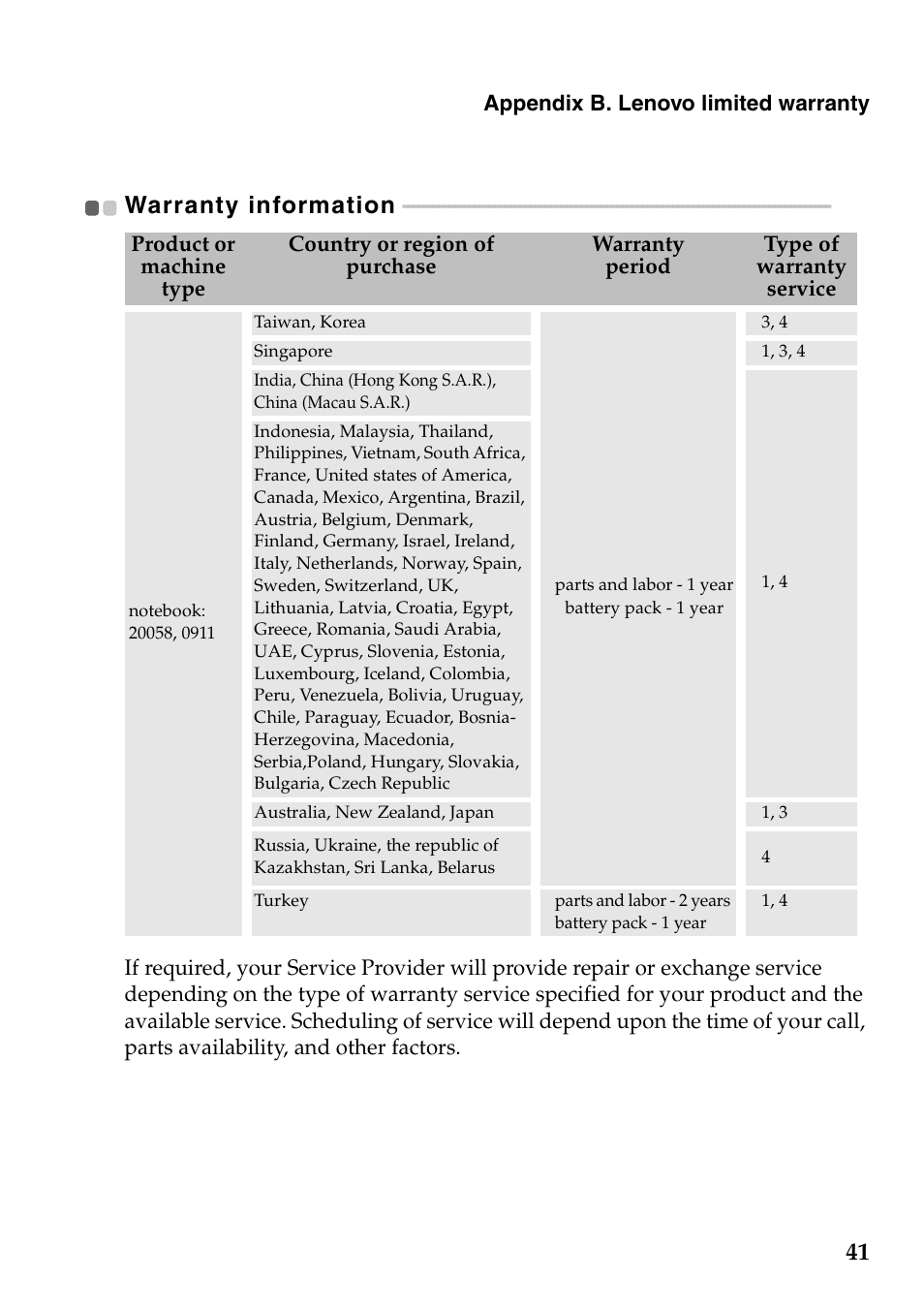 Warranty information, 41 warranty information | Lenovo IdeaPad V360 User Manual | Page 45 / 58