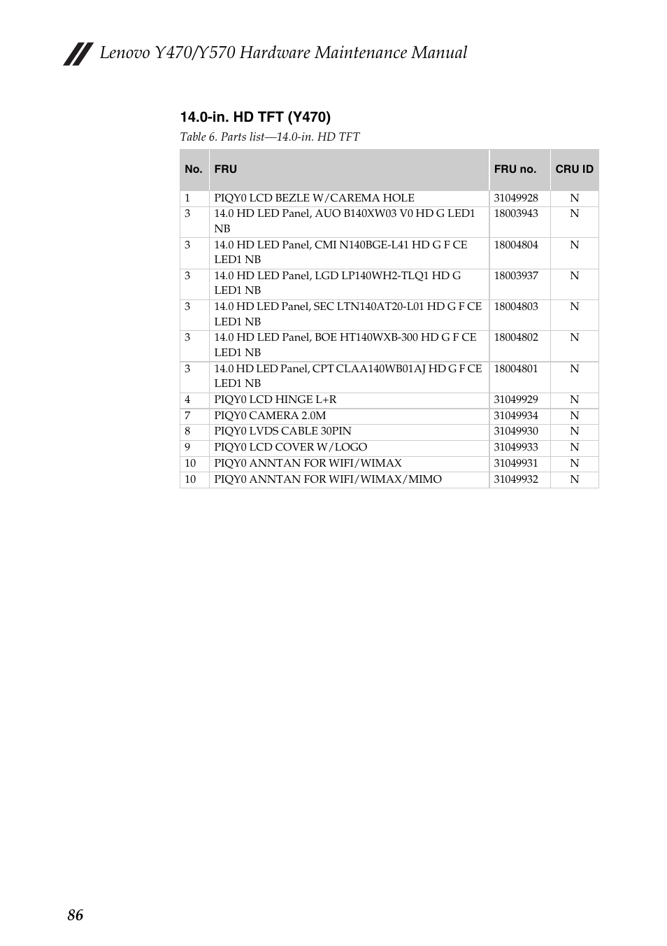 In. hd tft (y470) | Lenovo IDEAPAD Y570 User Manual | Page 90 / 103