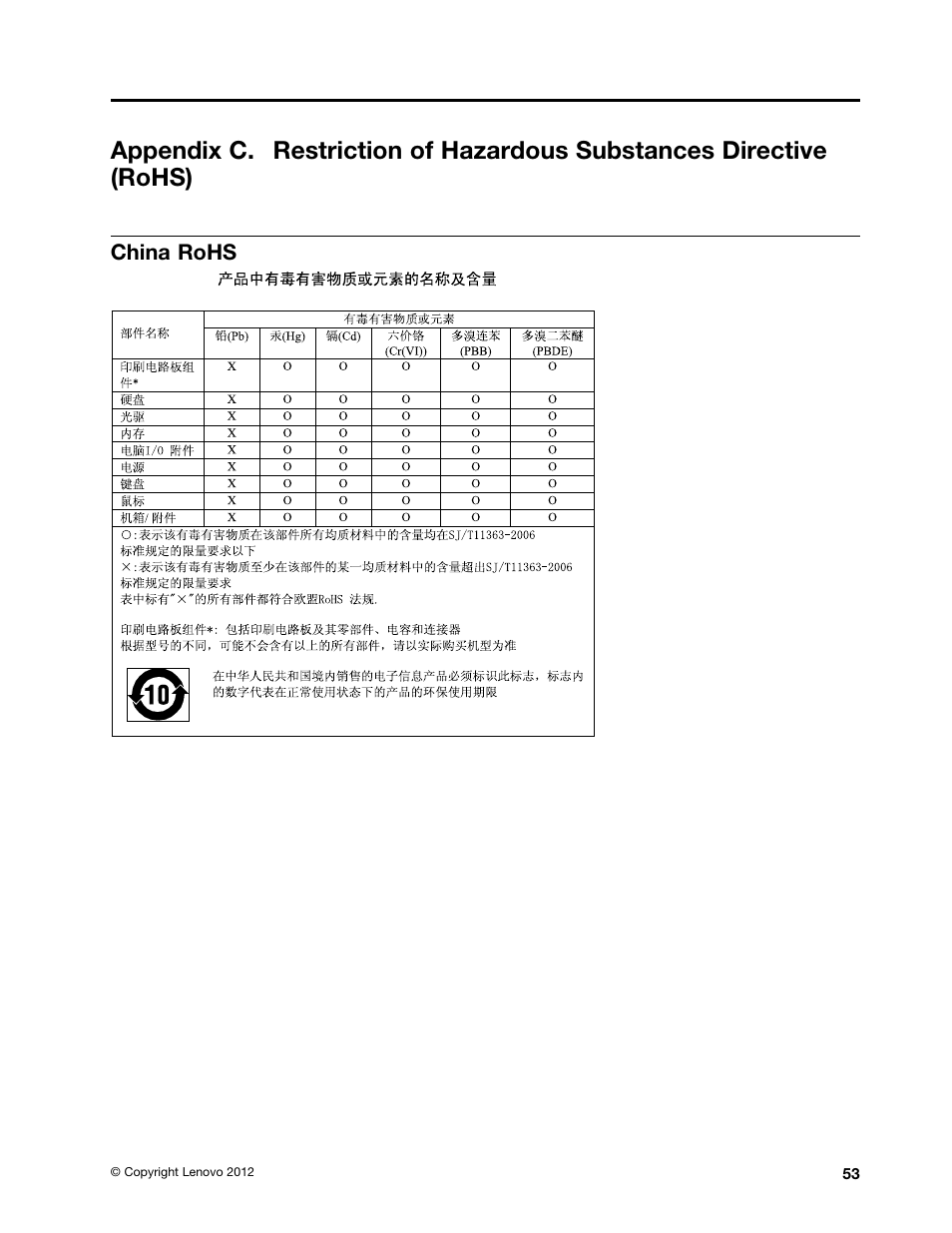 China rohs | Lenovo K49 Notebook User Manual | Page 67 / 72