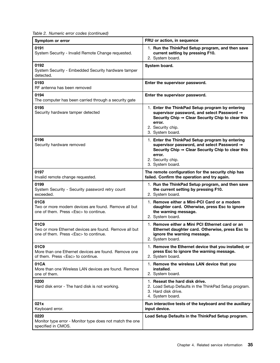 Lenovo ThinkPad X230 Tablet User Manual | Page 41 / 118