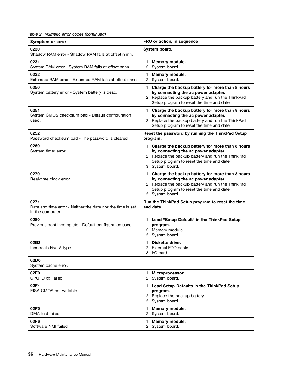 Lenovo ThinkPad X230 Tablet User Manual | Page 42 / 118