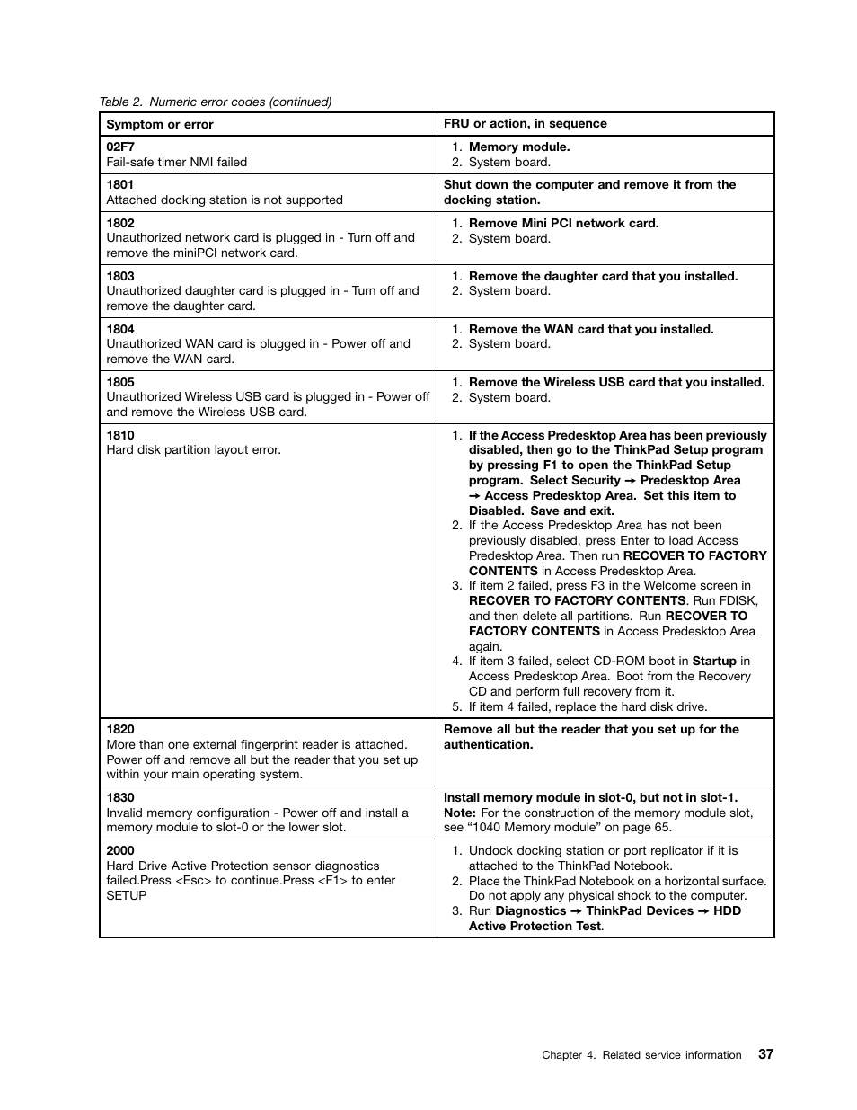 Lenovo ThinkPad X230 Tablet User Manual | Page 43 / 118