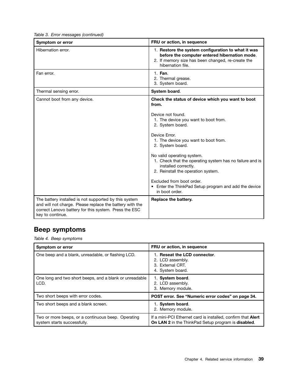 Beep symptoms | Lenovo ThinkPad X230 Tablet User Manual | Page 45 / 118