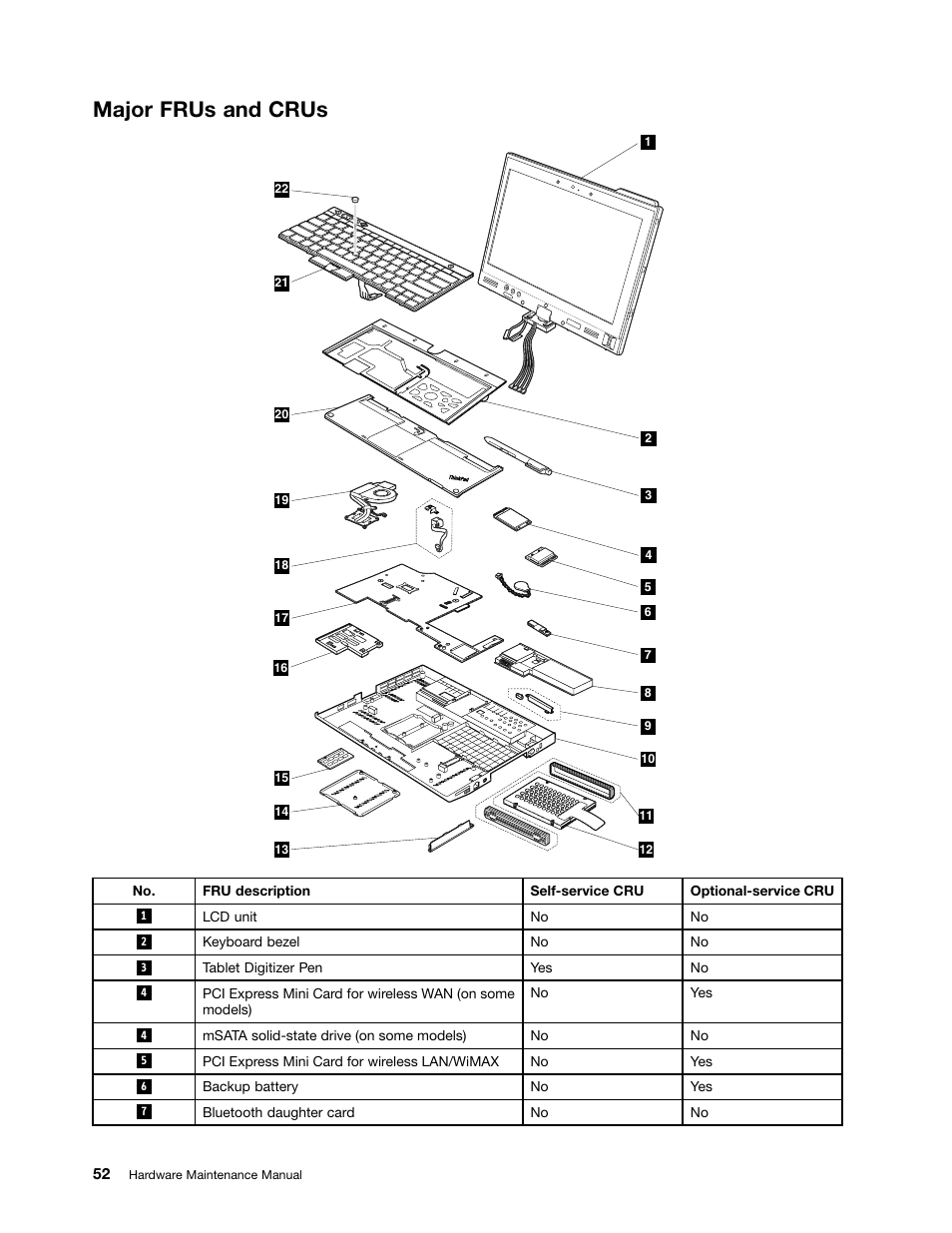 Major frus and crus | Lenovo ThinkPad X230 Tablet User Manual | Page 58 / 118