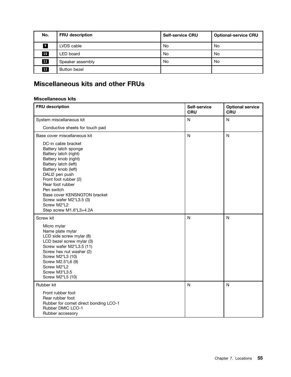 Miscellaneous kits and other frus | Lenovo ThinkPad X230 Tablet User Manual | Page 61 / 118