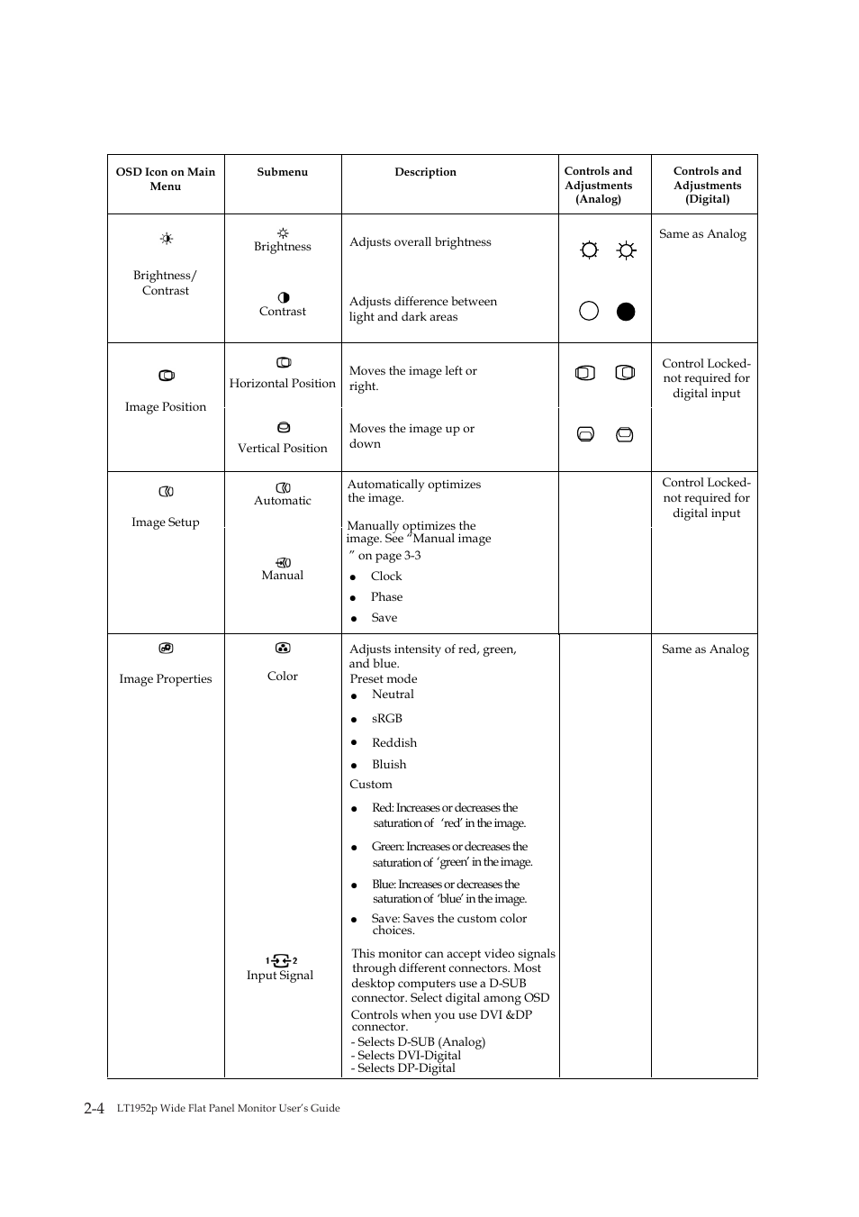 Lenovo ThinkVision LT1952p Wide 19in LCD Monitor User Manual | Page 16 / 38