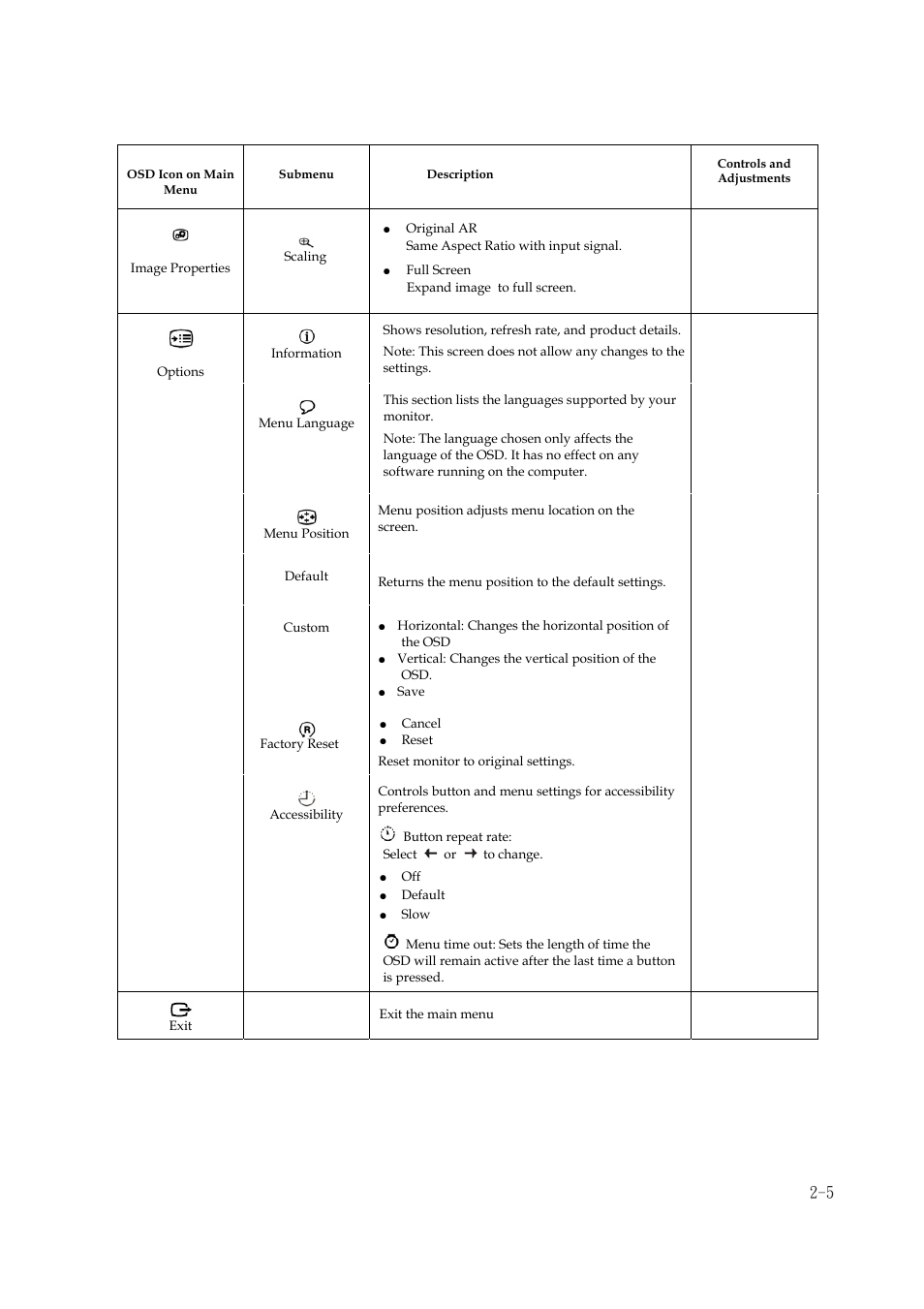Lenovo ThinkVision LT1952p Wide 19in LCD Monitor User Manual | Page 17 / 38