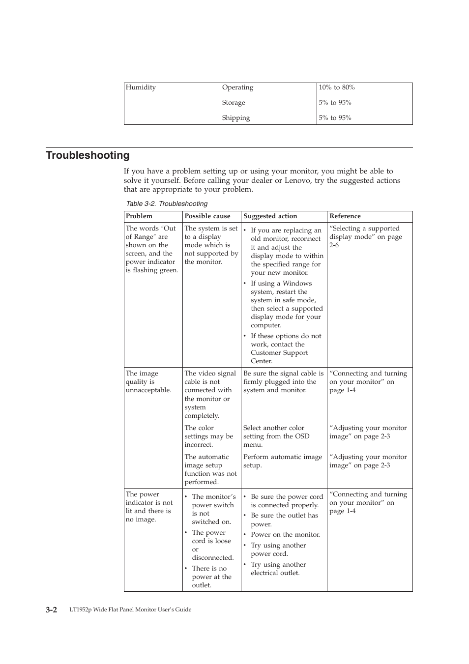 Troubleshooting | Lenovo ThinkVision LT1952p Wide 19in LCD Monitor User Manual | Page 22 / 38