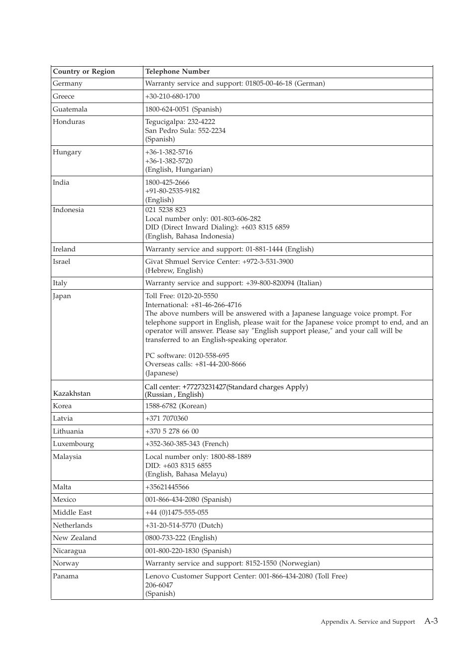 Lenovo ThinkVision LT1952p Wide 19in LCD Monitor User Manual | Page 33 / 38
