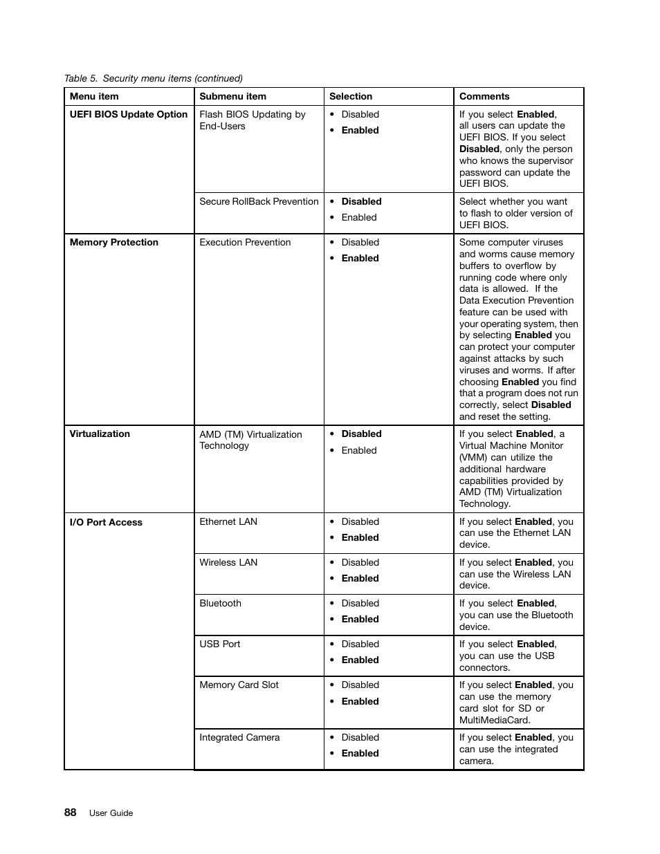 Lenovo ThinkPad X140e User Manual | Page 104 / 156