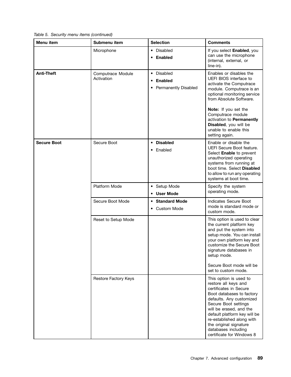 Lenovo ThinkPad X140e User Manual | Page 105 / 156