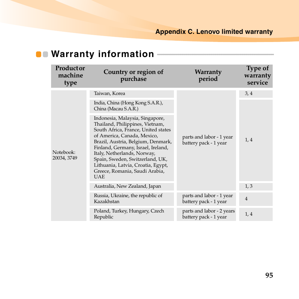 Warranty information | Lenovo IdeaPad U550 User Manual | Page 109 / 144