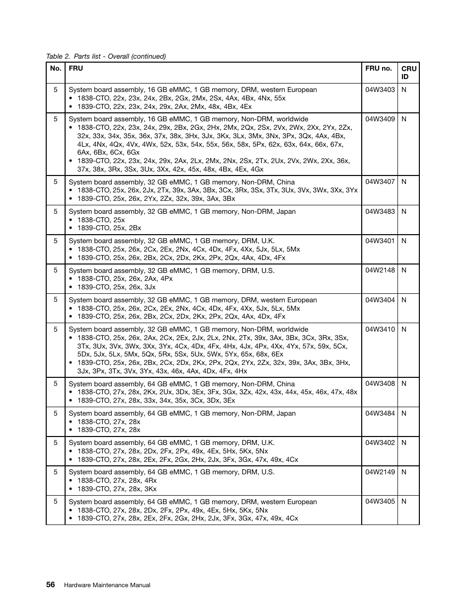 Lenovo ThinkPad Tablet User Manual | Page 62 / 72