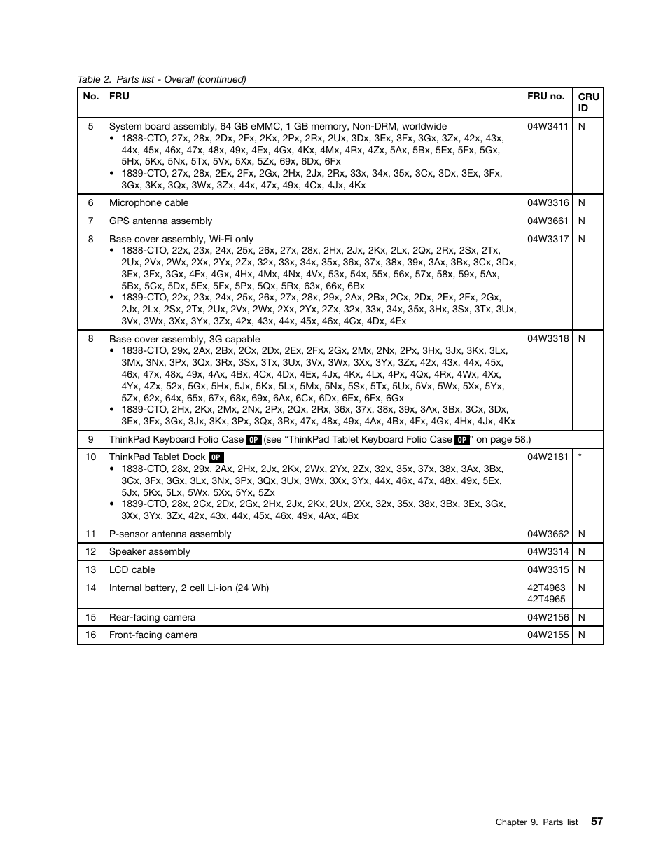 Lenovo ThinkPad Tablet User Manual | Page 63 / 72