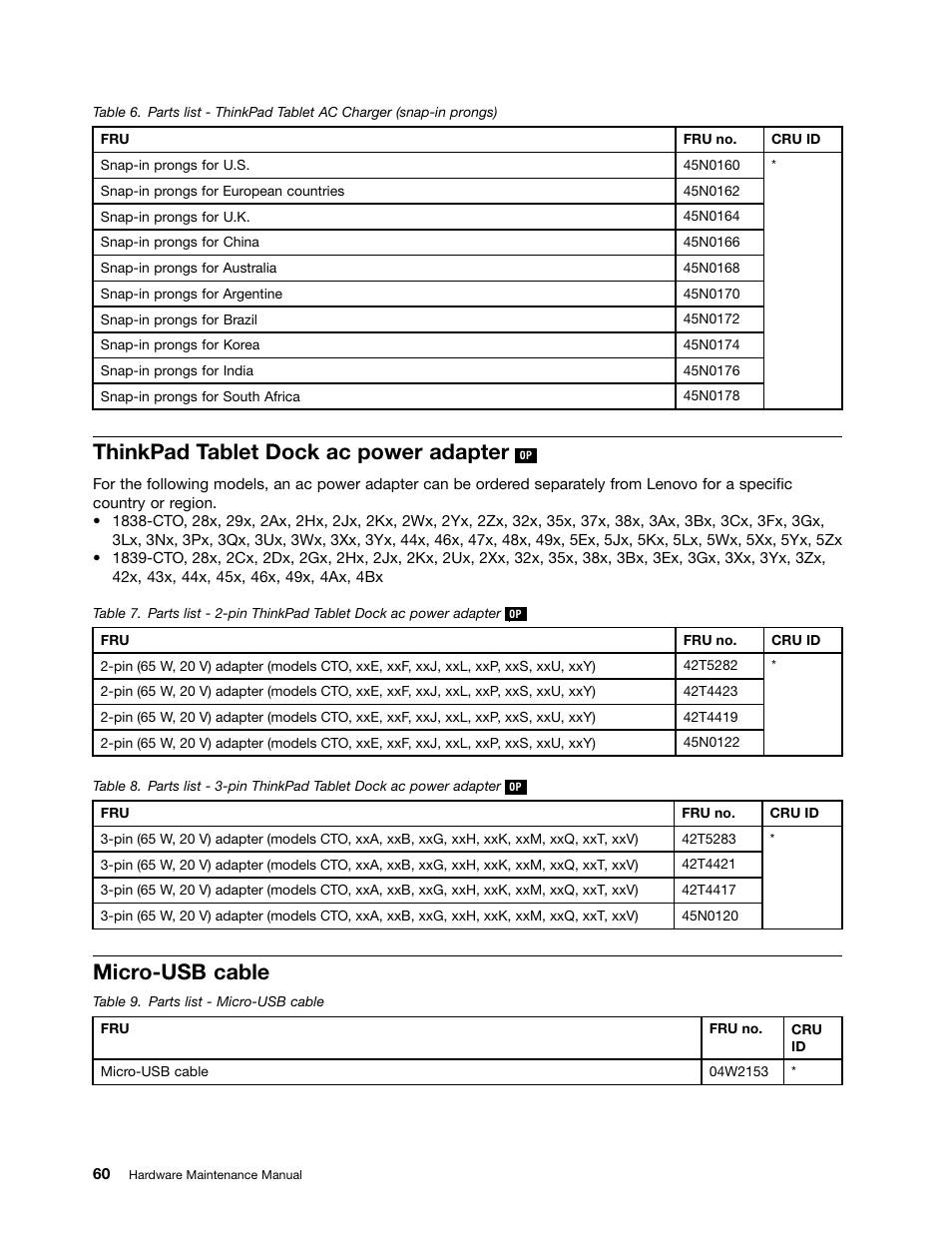 Thinkpad tablet dock ac power adapter op, Micro-usb cable, Thinkpad tablet dock ac power adapter | Lenovo ThinkPad Tablet User Manual | Page 66 / 72