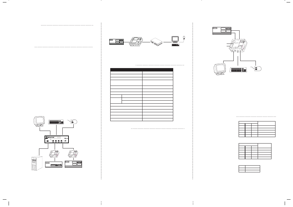 ATEN CV-130 User Manual | 2 pages