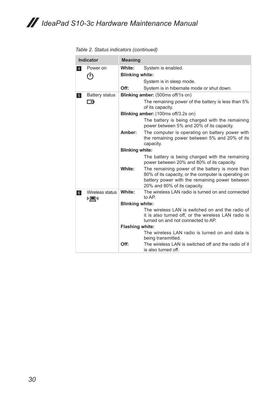 Ideapad s10-3c hardware maintenance manual | Lenovo IdeaPad S10-3c User Manual | Page 34 / 88